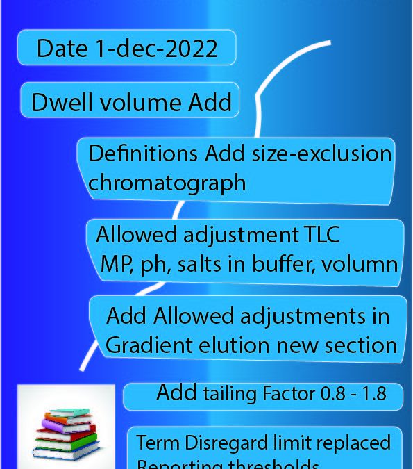 621 no chapter chromatography was update at on date 1-dec-2022